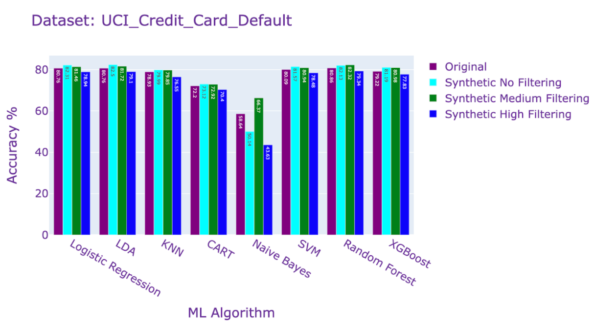 Advanced Data Privacy Gretel Privacy Filters and ML Accuracy